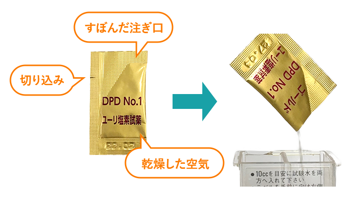 DPDゴールドの形状